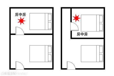 床可以對廁所嗎|【風水特輯】臥室床鋪14大禁忌 